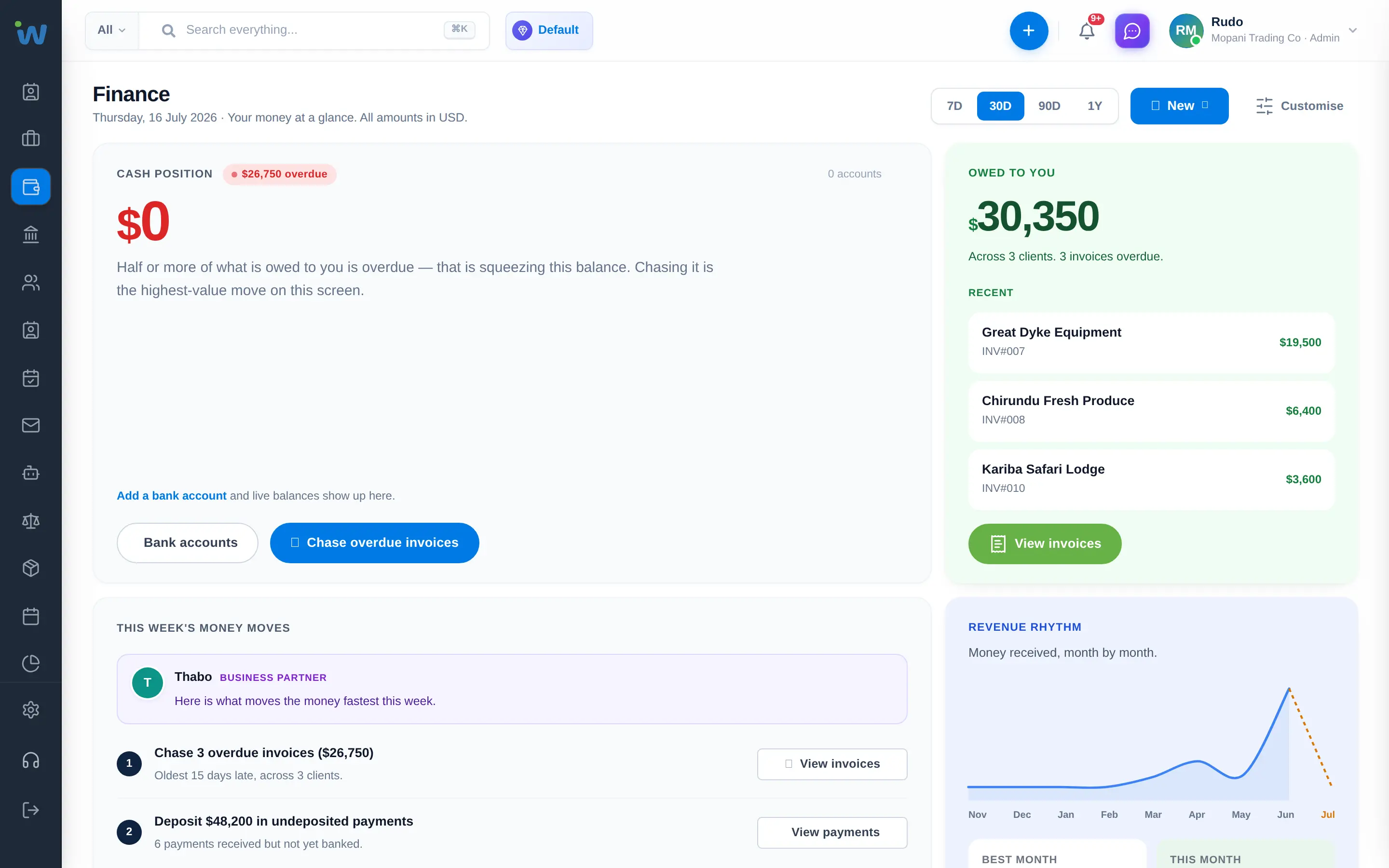 Workzuite Books showing ledger, expenses and financial reports