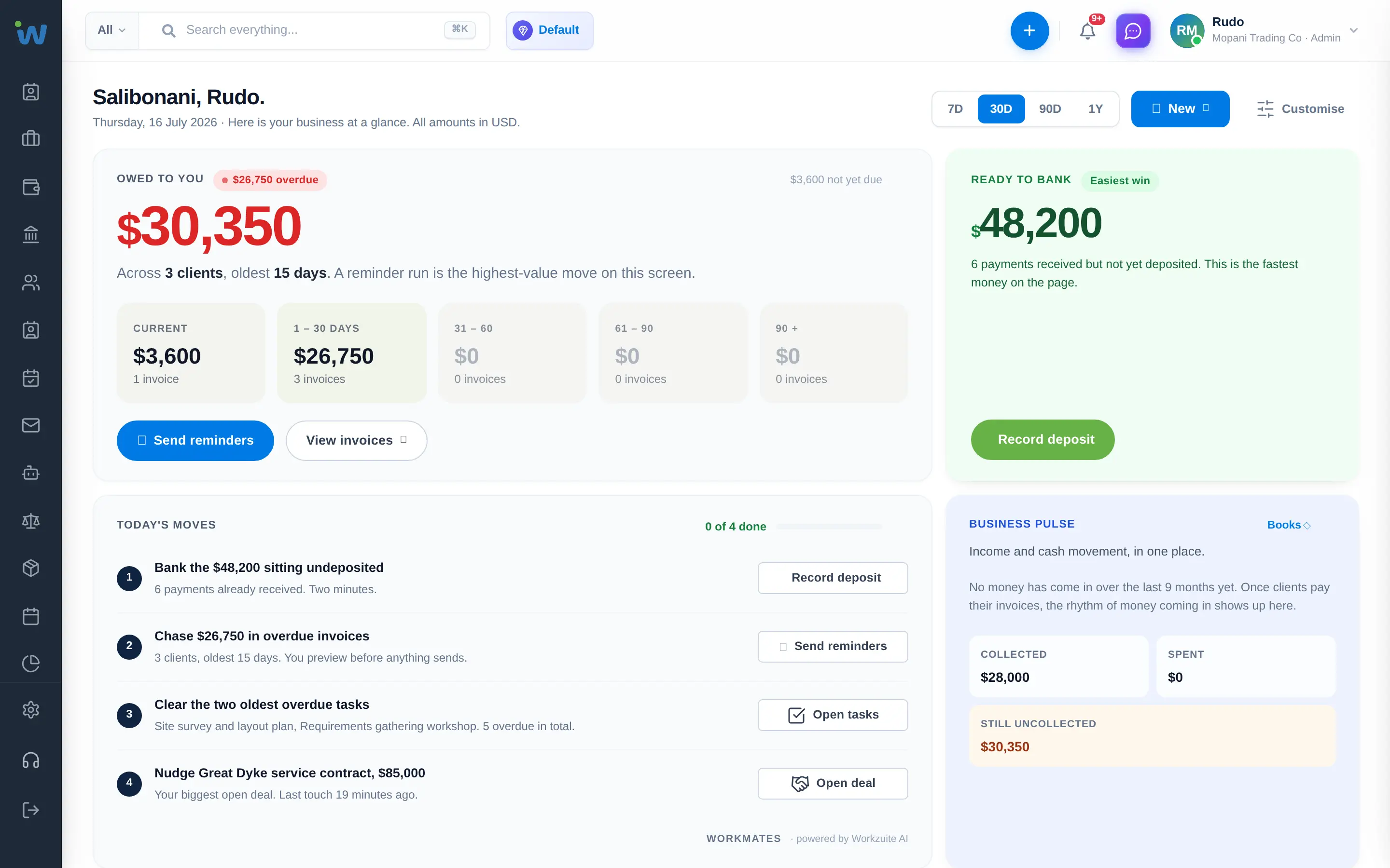 Workzuite business dashboard showing Owed to you aging, AI Business Partner insight and Business Pulse