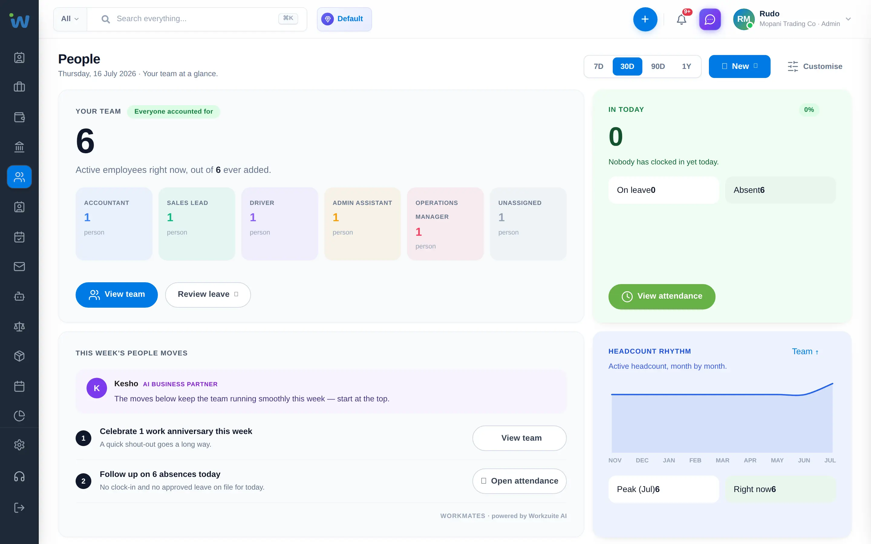 Workzuite HRM dashboard showing employee directory, leave and onboarding status