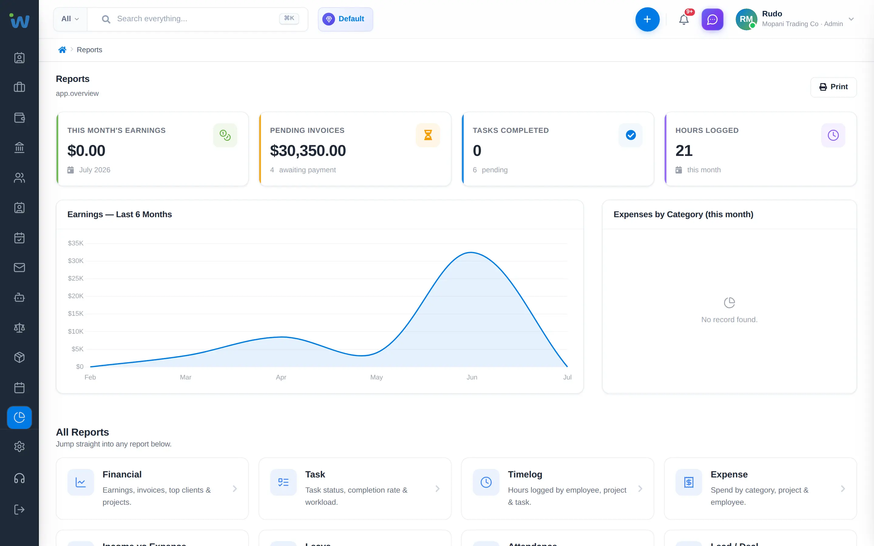 Workzuite reporting dashboard with charts and key business metrics