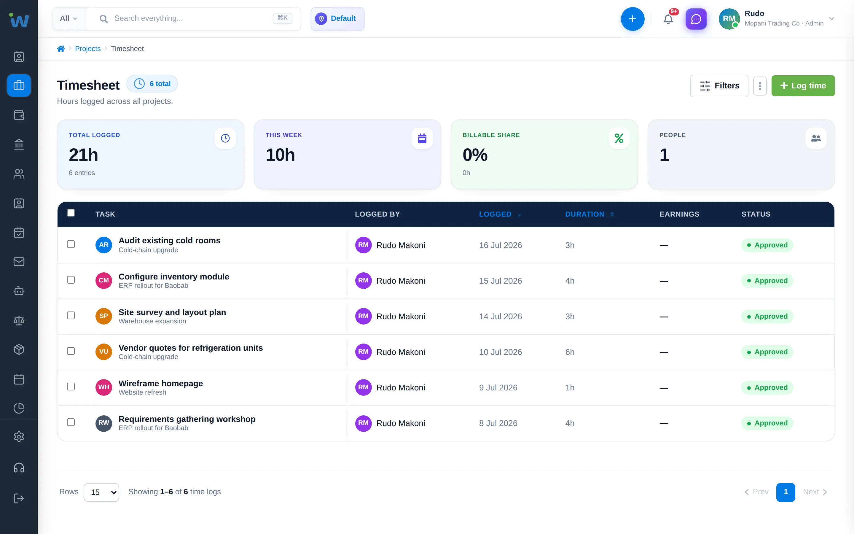Workzuite project delivery dashboard where tracked time rolls up into billing status